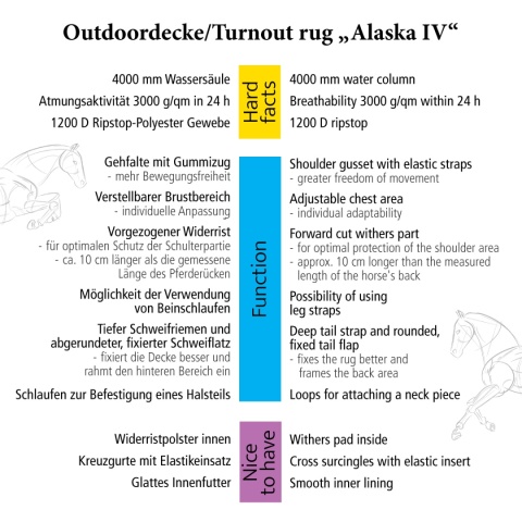 Derka padokowa Kavalkade Alaska IV 100 g